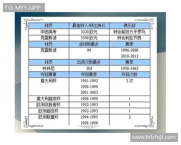 有明足球明星的辉煌历程与成就背后的故事与启示